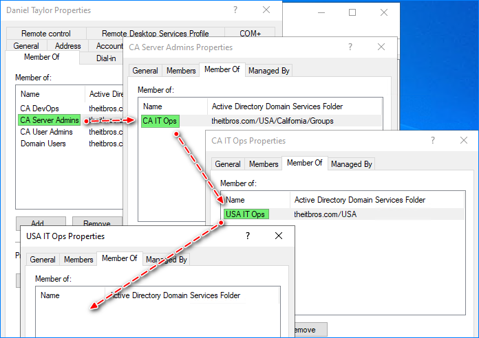 get nested group membership powershell