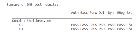 active directory check health