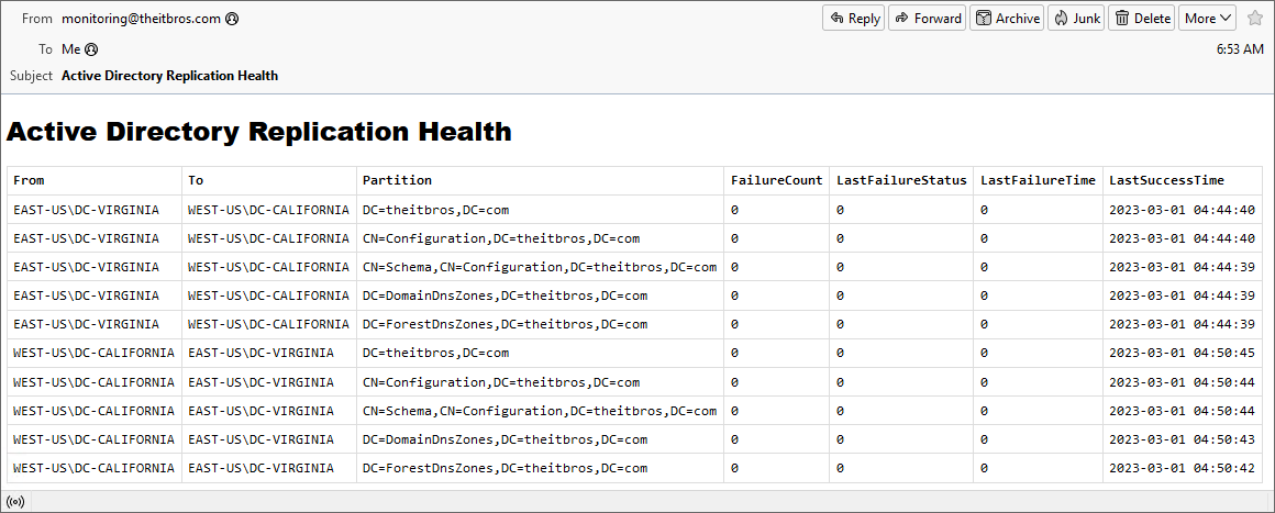 repadmin check replication status