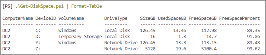 PowerShell Check Disk Space Function