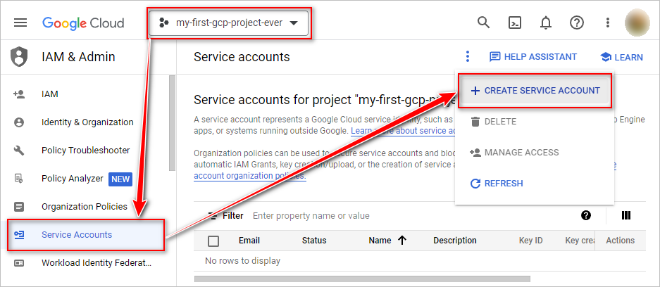 Google Cloud CLI as a Service Account